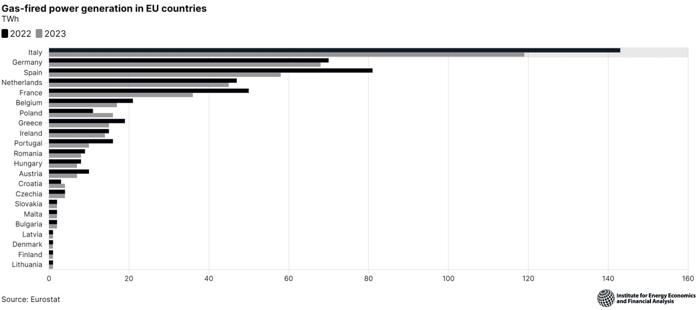 produzione elettricita gas ieefa