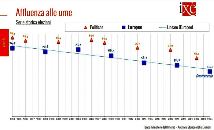 affluenza elezioni europee