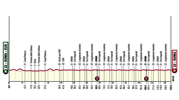 Giro d’Italia 2024: Ultima tappa a Roma con Pogacar vincitore