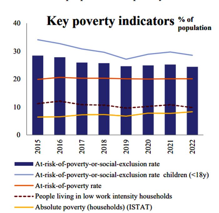 grafico poverta-2