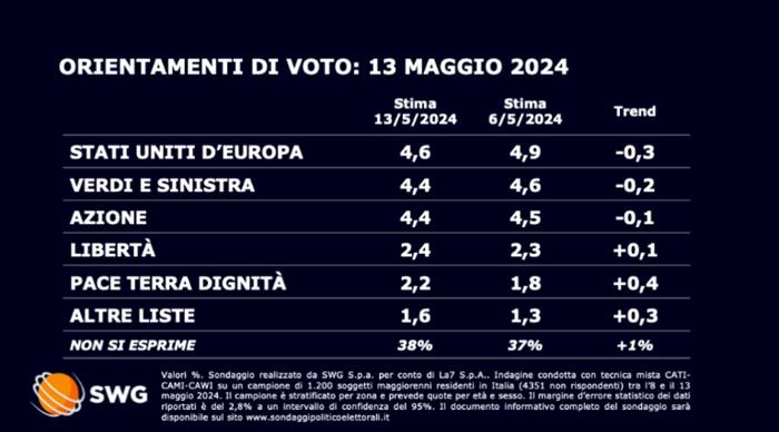 orientamento voto 2-2