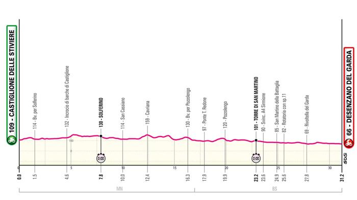 Giro d’Italia 2024: Cronometro da Castiglione delle Stiviere a Desenzano del Garda