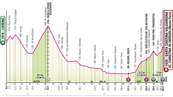 Giro d’Italia 2024: Sedicesima Tappa da Livigno a Santa Cristina