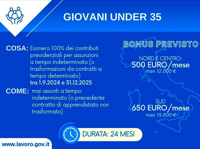 Una slide del ministero del lavoro sul bonus giovani under 35