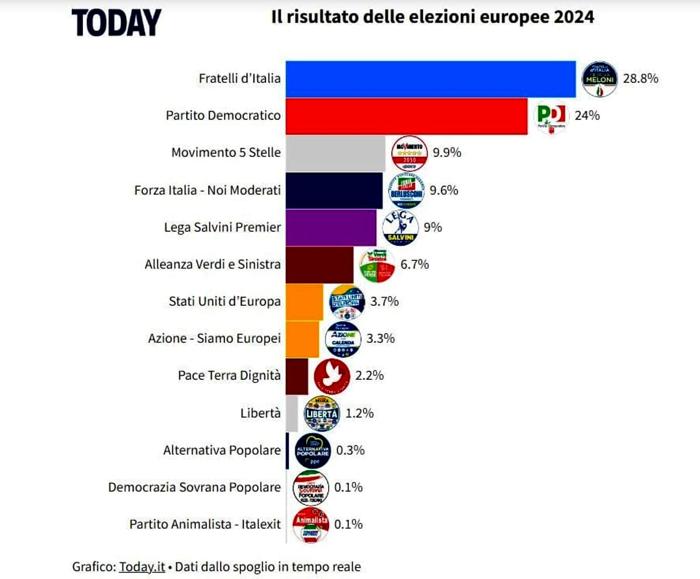 I risultati delle elezioni europee 2024-3