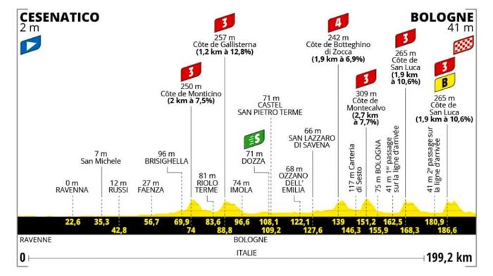 Tour de France 2024: Tappa Cesenatico-Bologna e la sfida per la maglia gialla