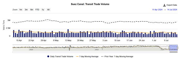 commercio suez-2