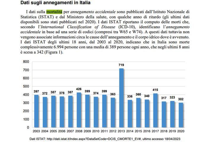 dati mortalità annegamento-2