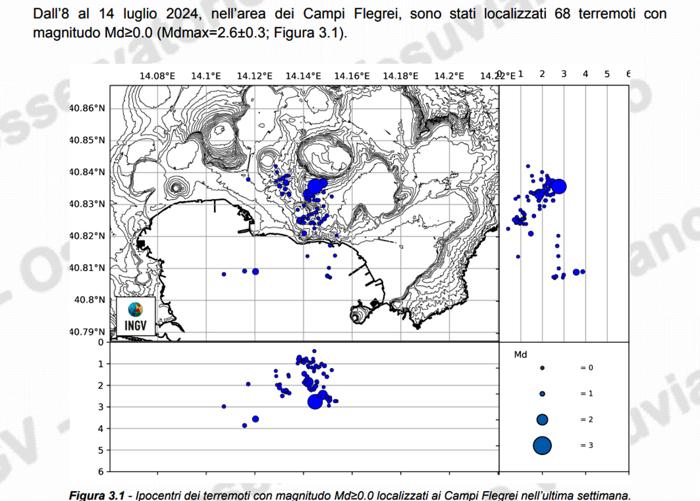 Scosse 8-14 luglio (dati Ingv)