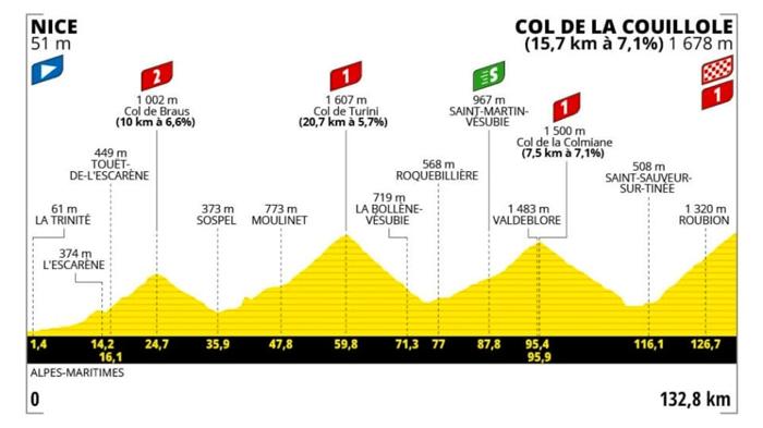 Tour de France 2024: Tappa 20 da Nizza al Col de la Couillole