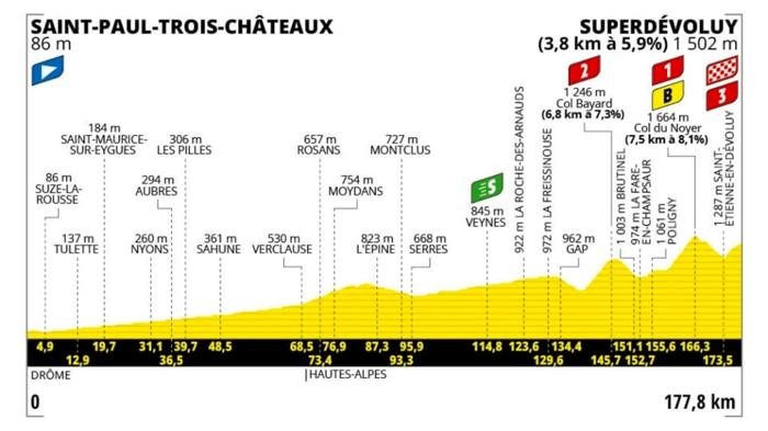 Tour de France 2024: Tappa 17 – Sfida agli scalatori