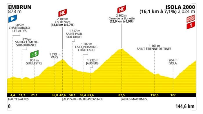 Tour de France 2024: Diciannovesima Tappa Embrun-Isola 2000