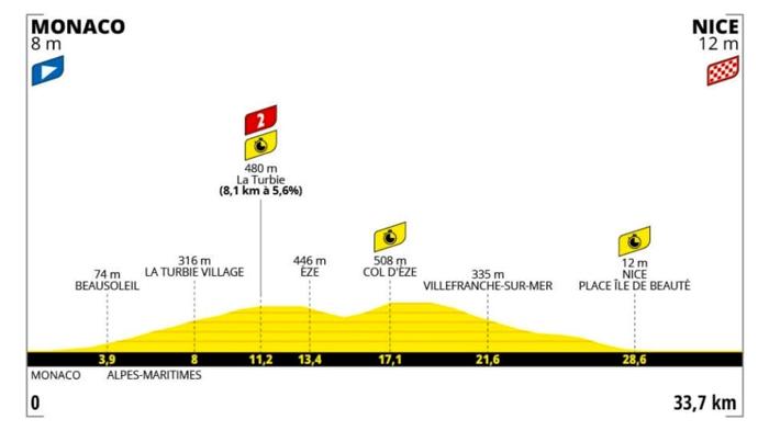 Tour de France 2024: Tadej Pogacar alla conquista del terzo Tour