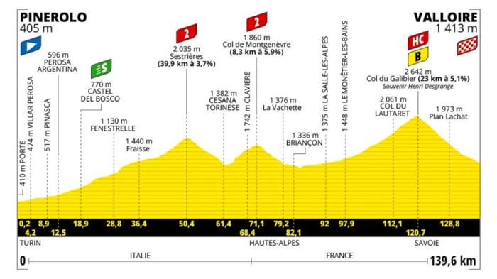 Tour de France 2024: Quarta tappa epica tra le Alpi