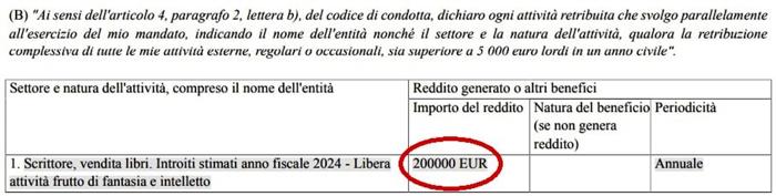 Quanto ha guadagnato Vannacci dalle vendite di libri nel 2024