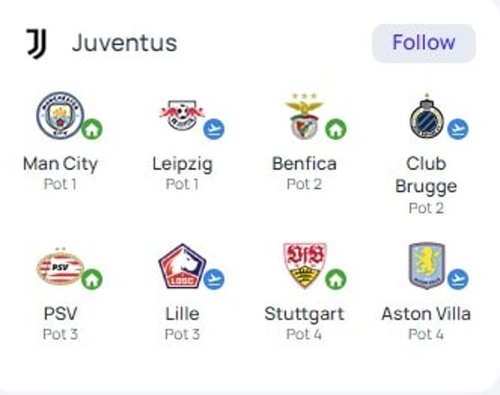 Le avversarie della Juventus nella Champions league 2024 2025