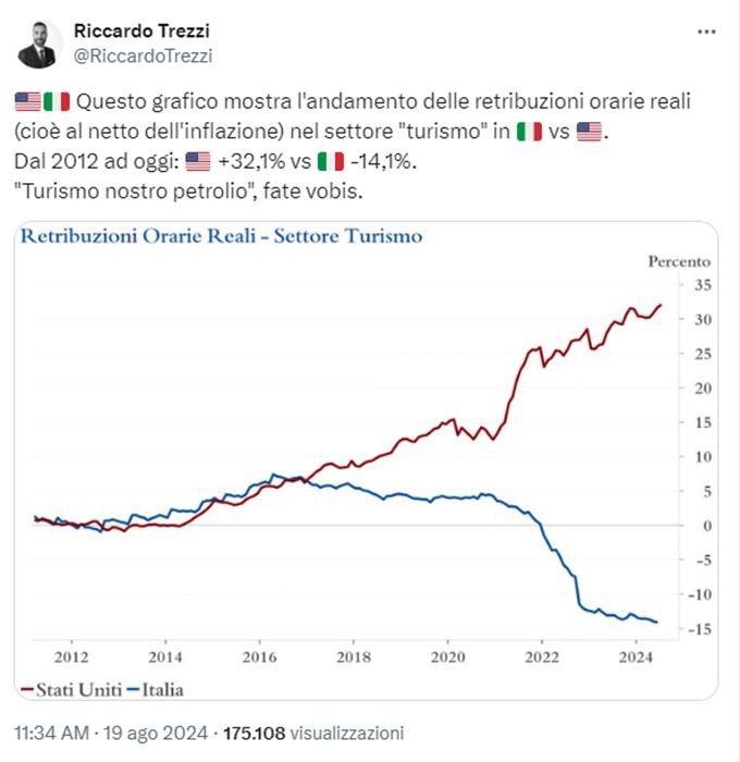 salari_reali_usa_italia