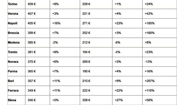 tabella prezzi immobiliare 2