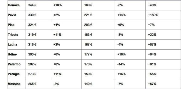 tabella prezzi immobiliare 3