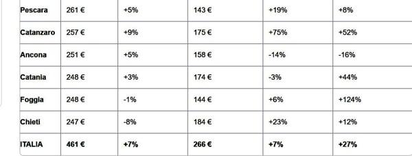 tabella prezzi immobiliare 4