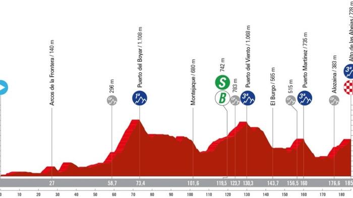 Vuelta 2024: Sesta tappa da Jerez de la Frontera a Yunquera