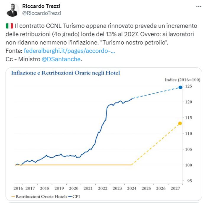 trezzi_inflazione_screenshot