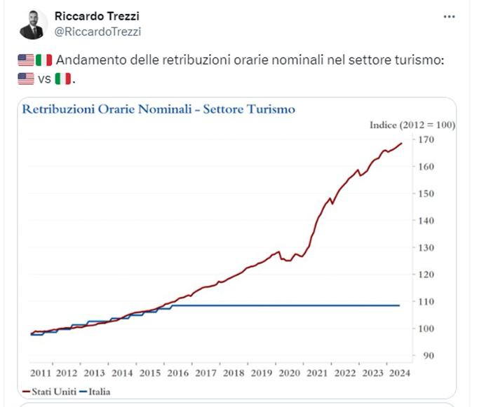 turismo_italia_retribuzioni_usa_screenshot