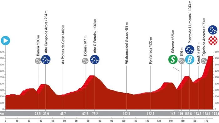 Vuelta 2024: Tappa Cruciale da Lugo a Puerto de Ancares