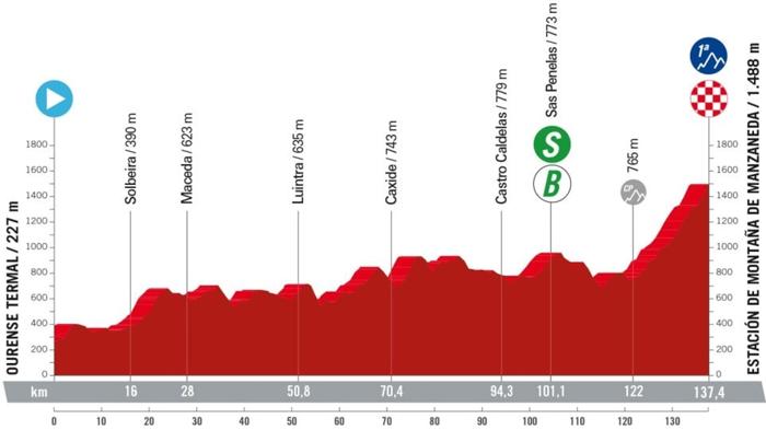 Vuelta 2024: Dodicesima tappa da Orense a Estación de Montaña de Manzaneda