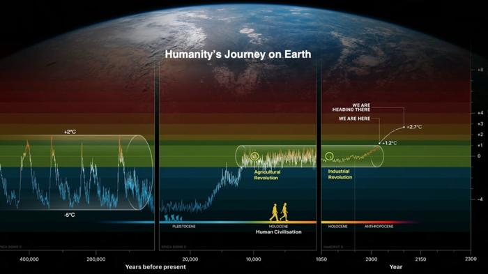 La Terra in pericolo: il rapporto sullo stato di salute del pianeta