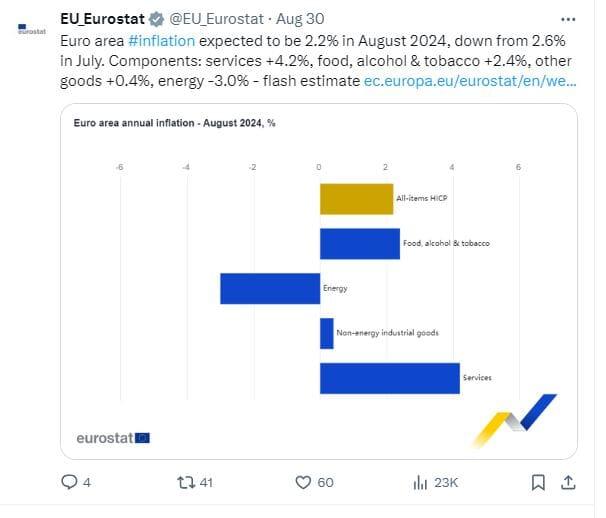 Inflazione Ue agosto 2024 - Eurostat