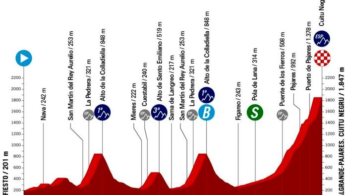 Vuelta 2024: Quindicesima tappa da Infiesto a Valgrande Pajares