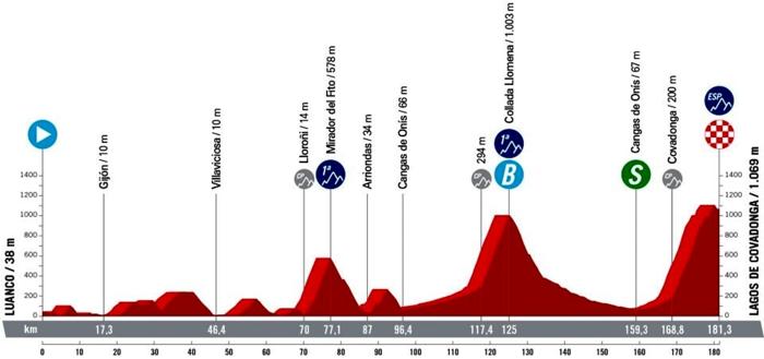 Vuelta_2024_Tappa_16-2