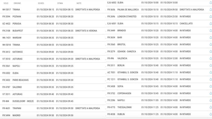 Alcuni voli cancellati, in ritardo o dirottati