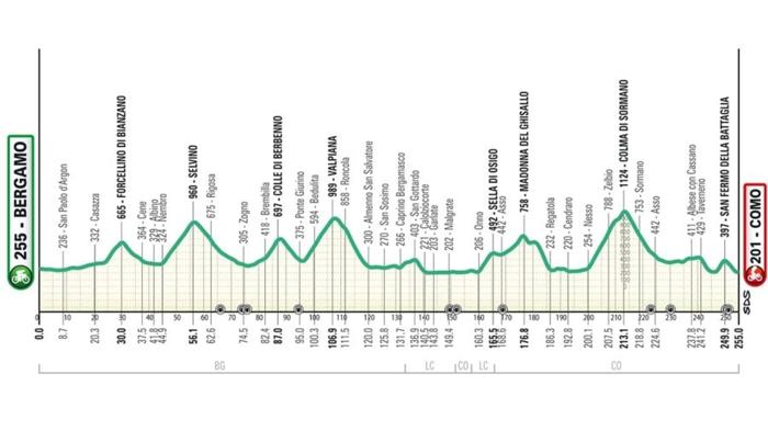 Giro di Lombardia 2024: Favoriti, Percorso e Trasmissione TV