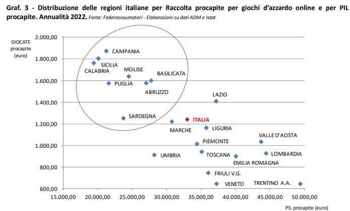 La mappa del gioco d'azzardo online - Federconsumatori