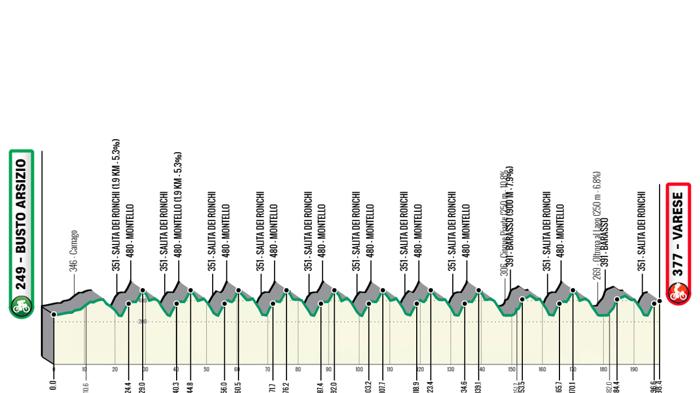 Tre Valli Varesine: 103esima edizione con grandi campioni